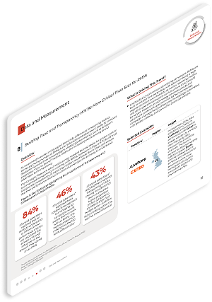 Retail 2025: 10 Trends Shaping the Retail Media Market