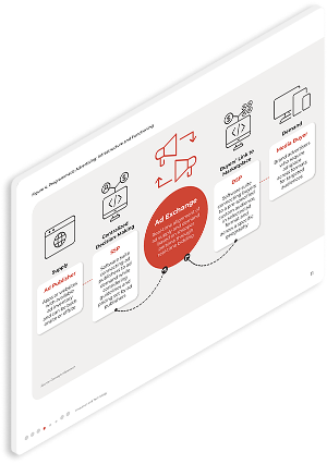 Retail 2025: 10 Trends Shaping the Retail Media Market