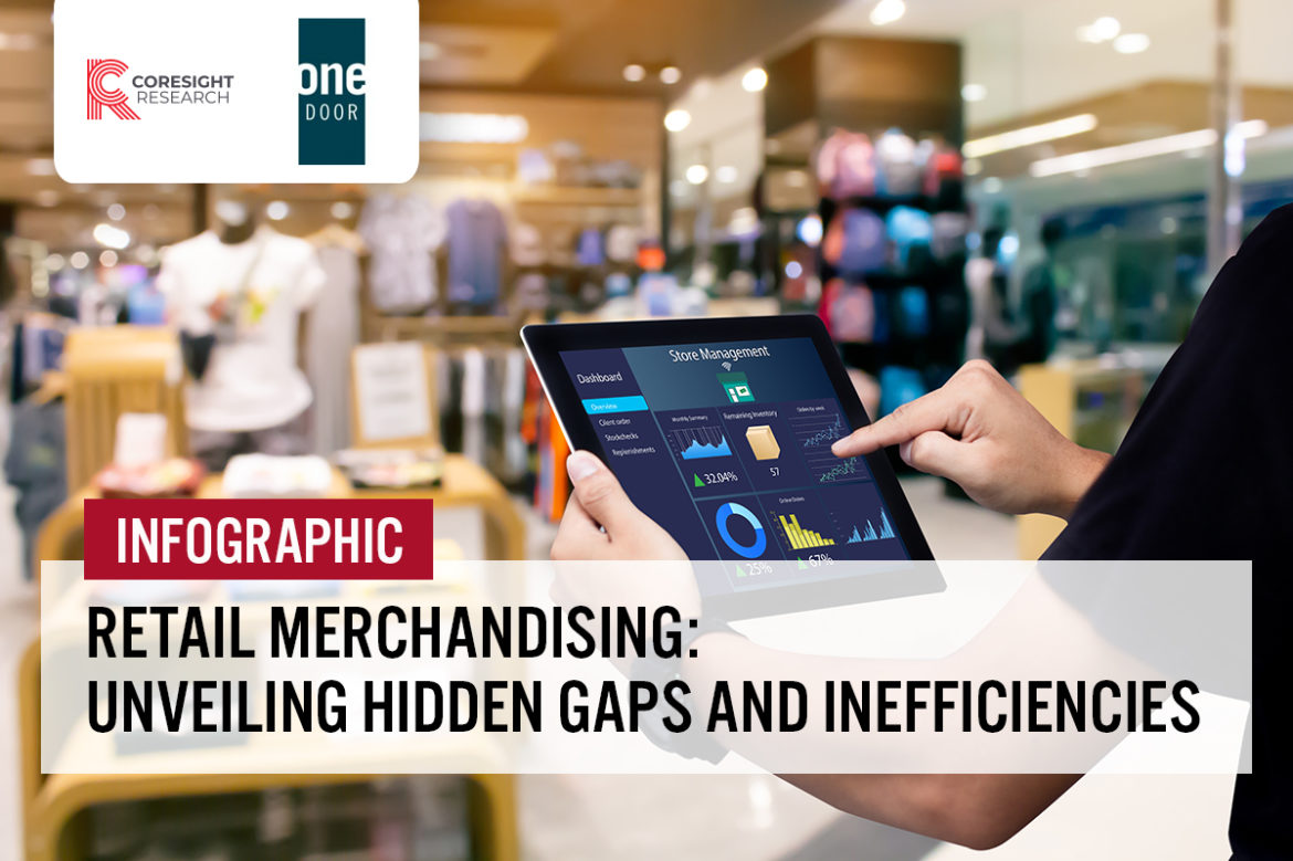 Retail Merchandising: Unveiling Hidden Gaps and Inefficiencies—Infographic