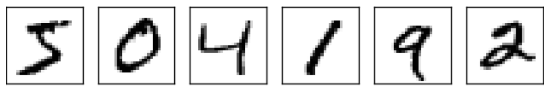 Figure 1. MNIST Testing/Training Digits