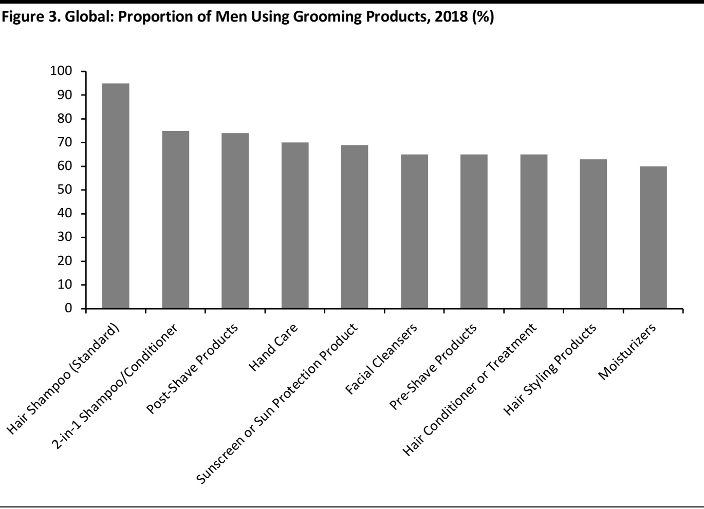 A $177.1 Billion Global Opportunity for Men's Grooming Products by