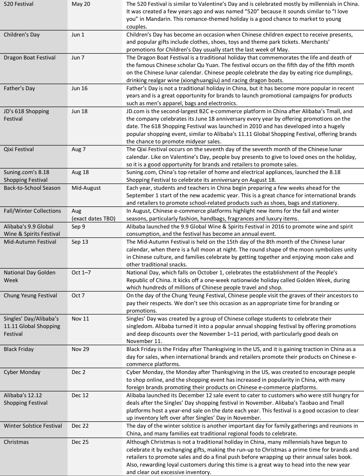 China 2019 Retail Calendar for Key Festivals and Holidays - Part 2