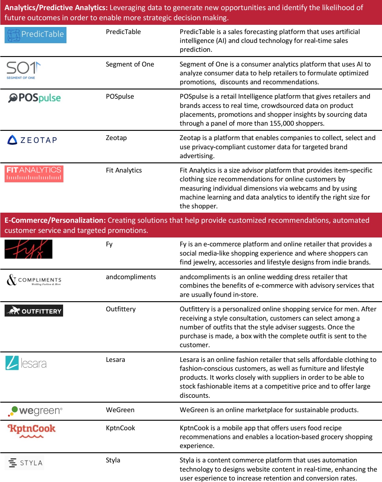 Berlin Innovator Landscape