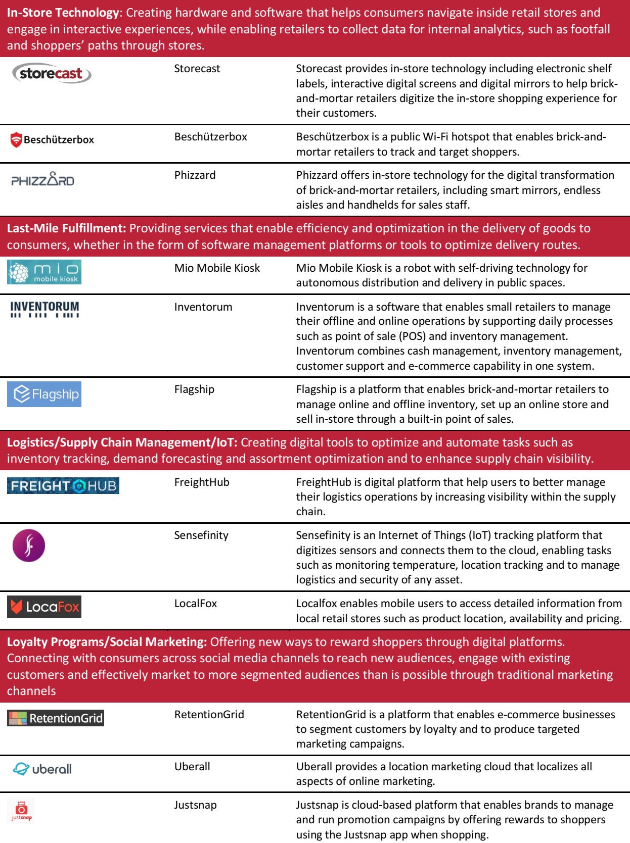 Berlin startup landscape