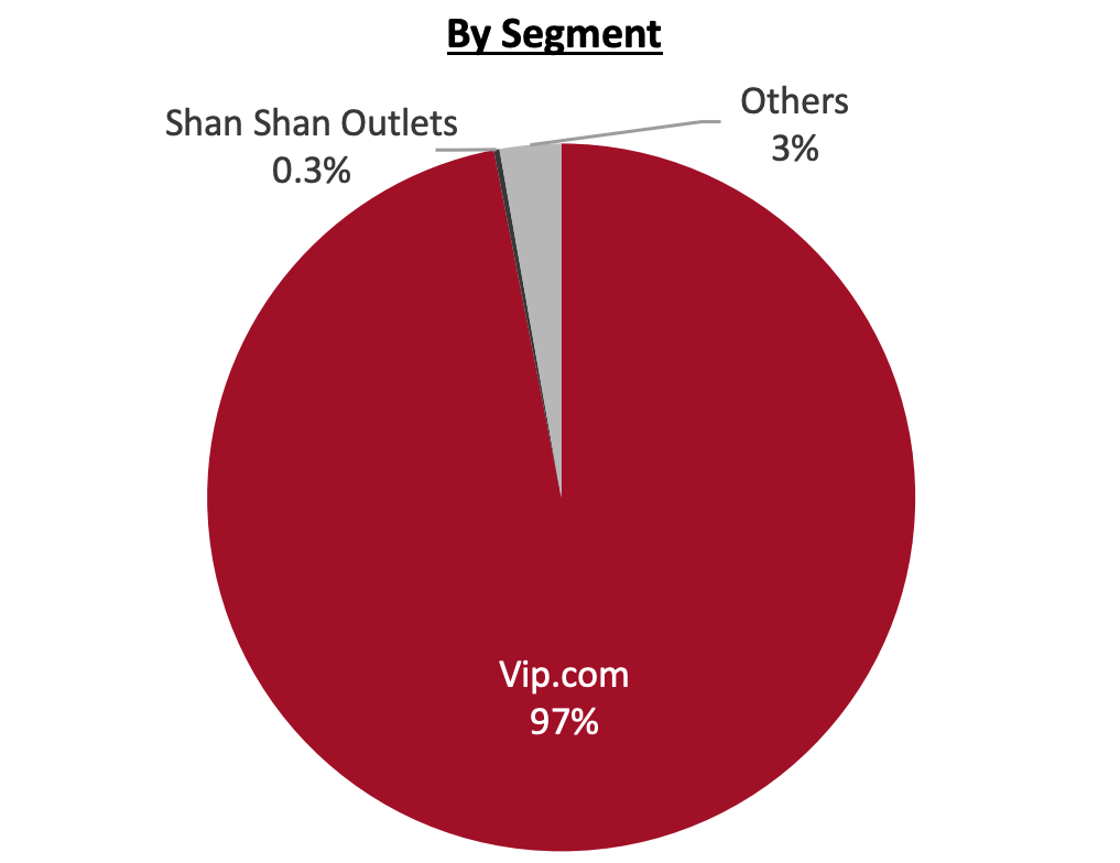 Revenue Breakdown