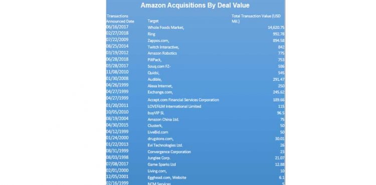 amazon-acquisitions