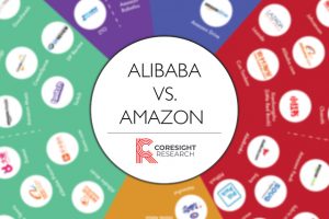 Alibaba Vs. Amazon Infographic | Coresight Research