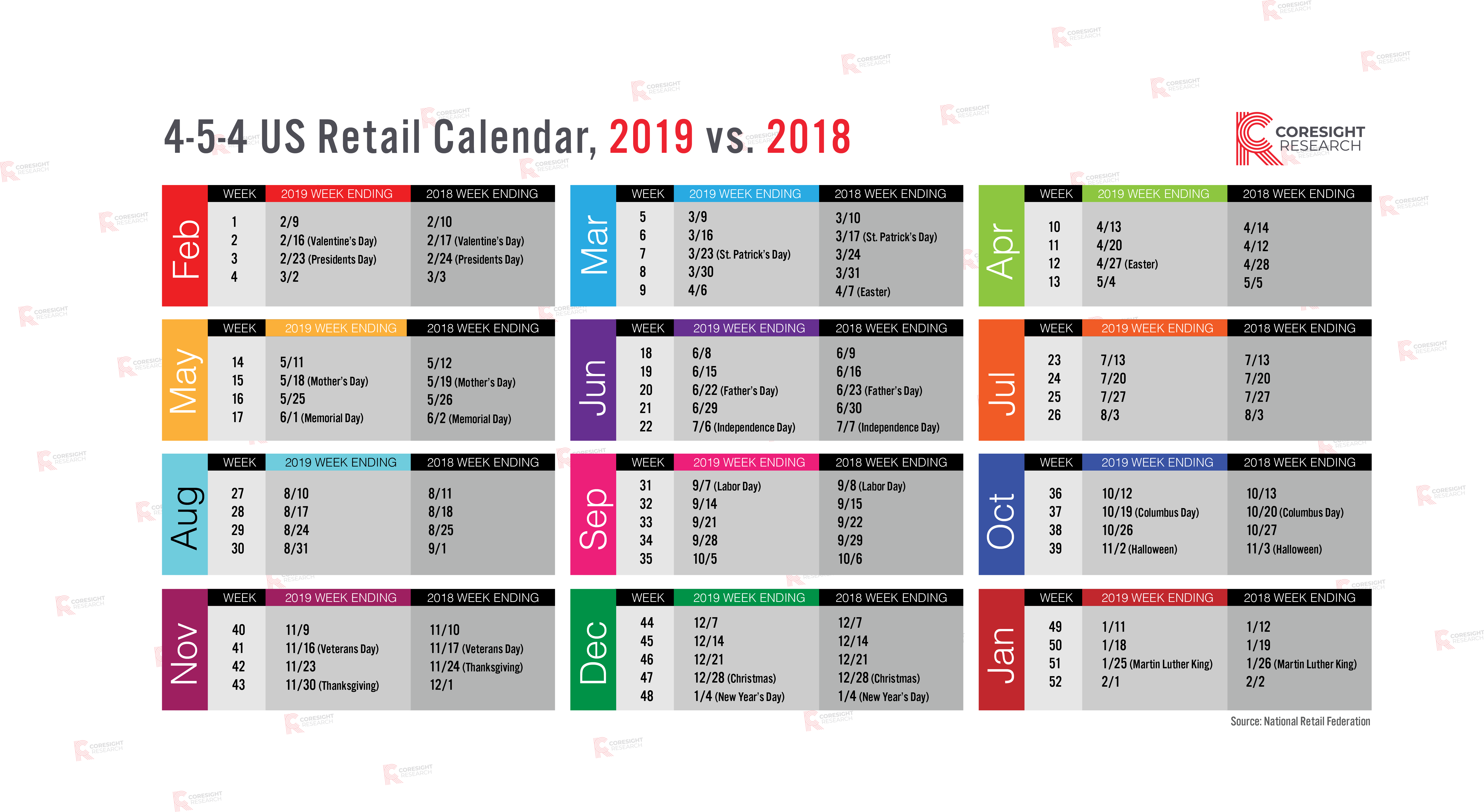 4 5 4 US Retail Calendar 2019 Vs 2018 Coresight Research