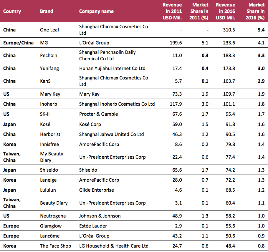 Chinese Brands Dominate the Top Face Mask Brands