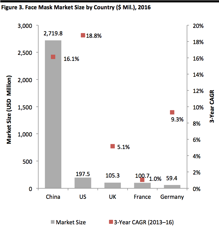 Face Mask Market Size by Country