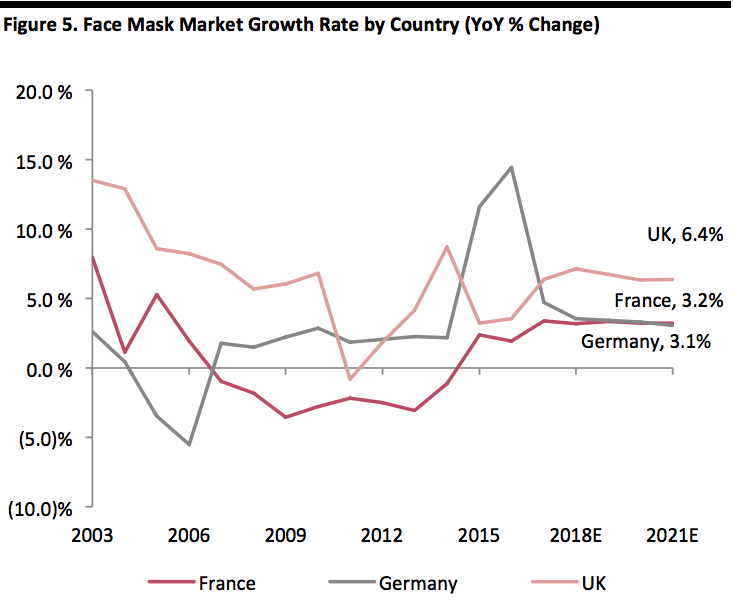 Face Mask Market Growth Rate by Country