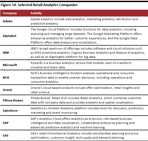 Retail Analytics Companies