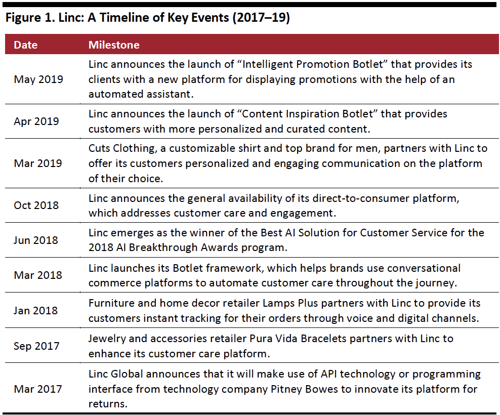 Linc Timeline