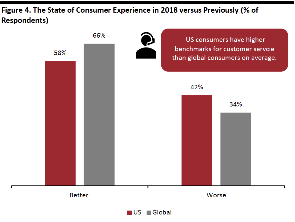 Customer Experience Change