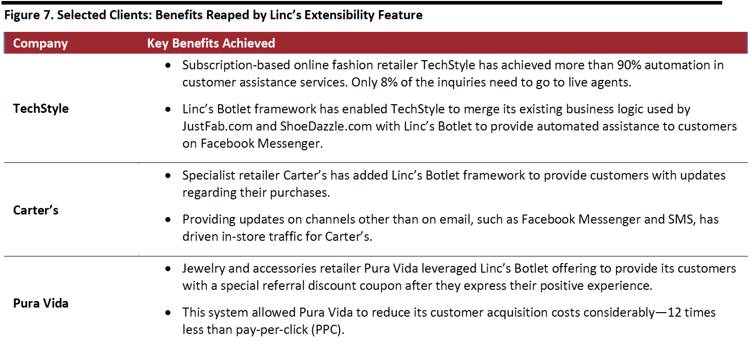 TechStyle, Carter's, Pura Vida