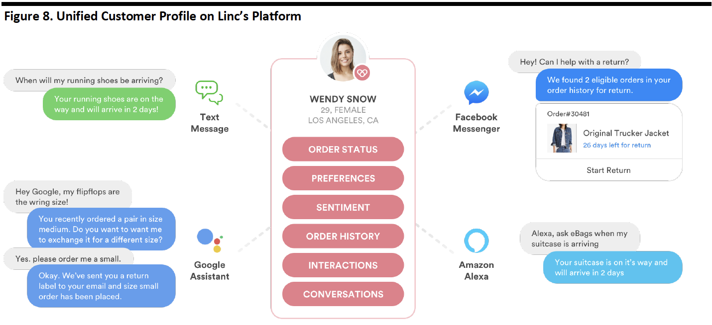 Unified Customer Profile on Linc Platform