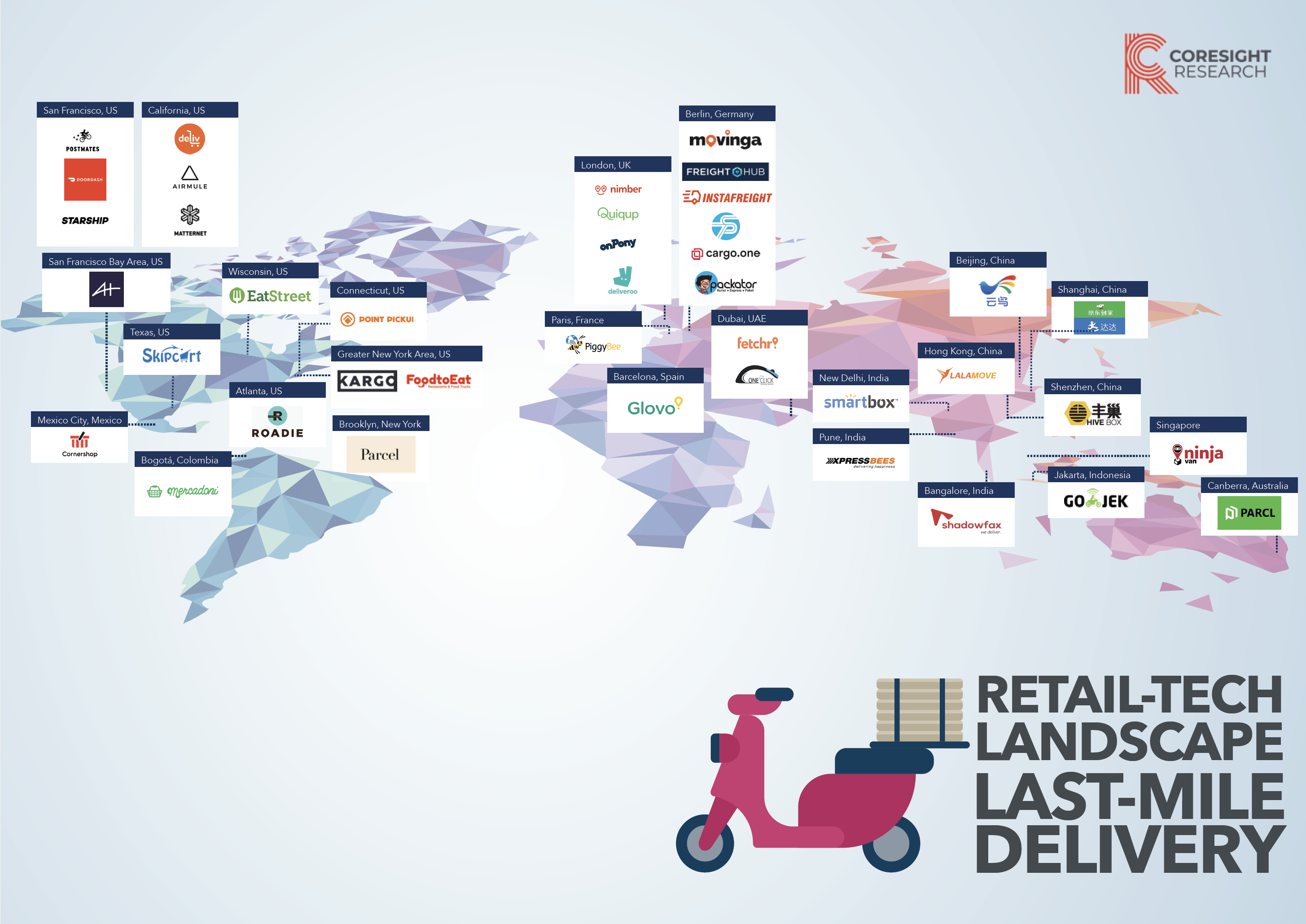 Retail Tech Landscape Last Mile Delivery Startups