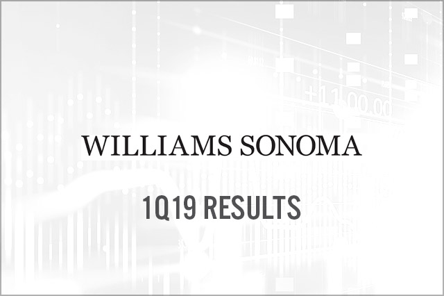 Williams-Sonoma (NYSE: WSM) 1Q19 Results: Beats Consensus on Revenues and Maintains Guidance