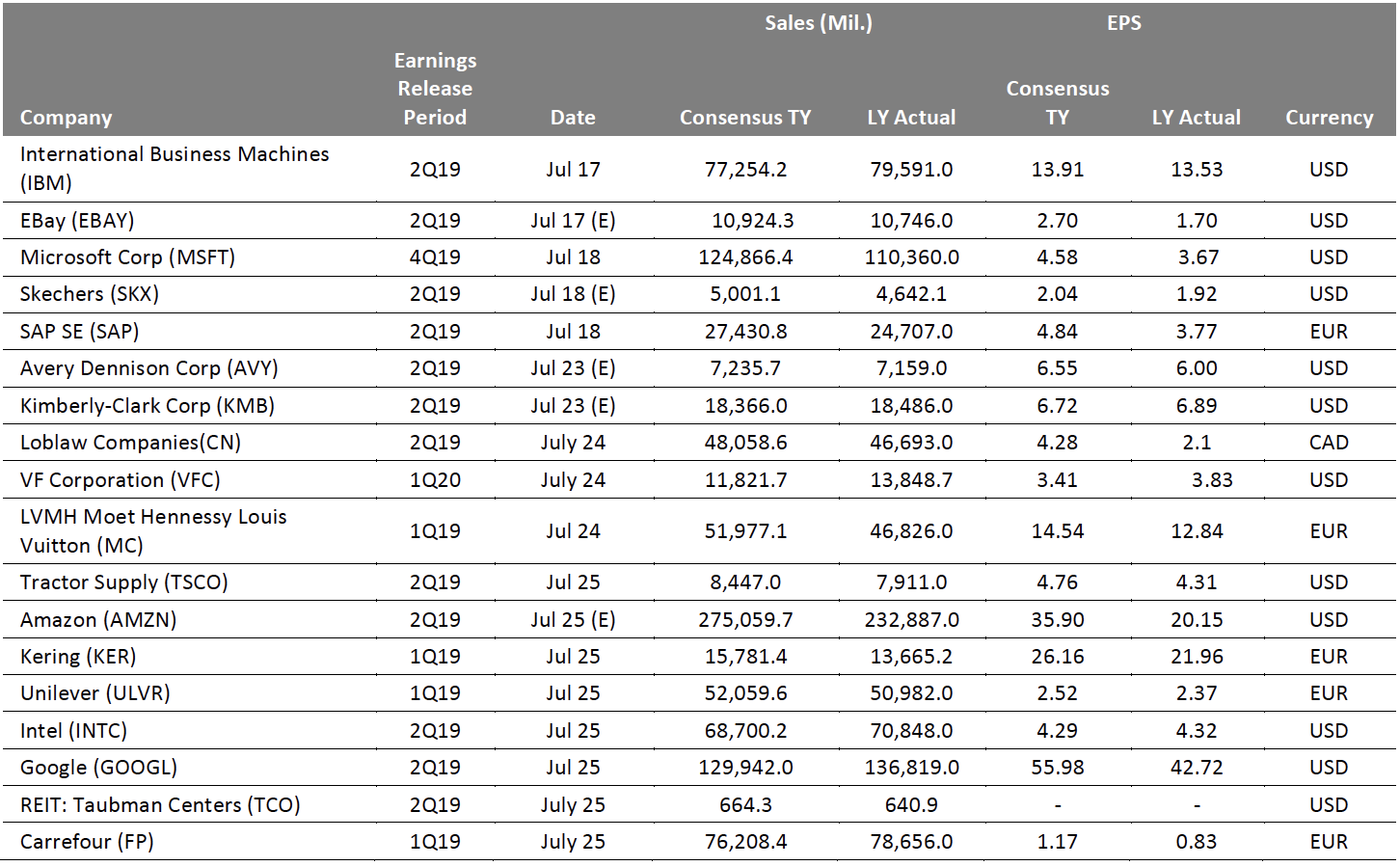 EARNINGS CALENDAR