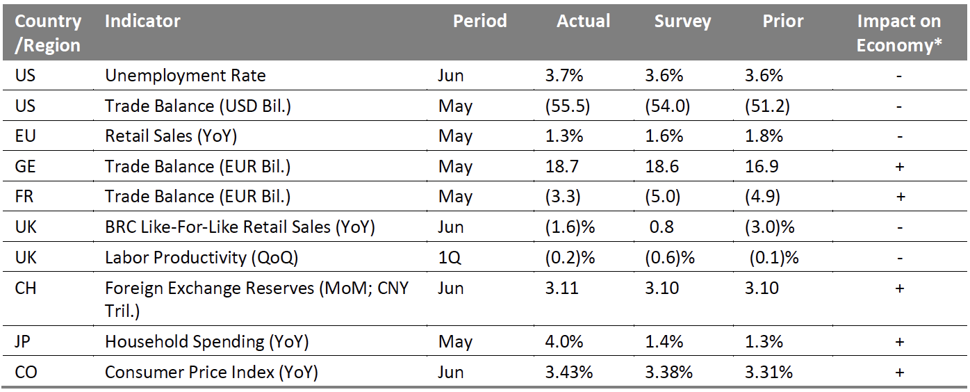 MACRO UPDATE