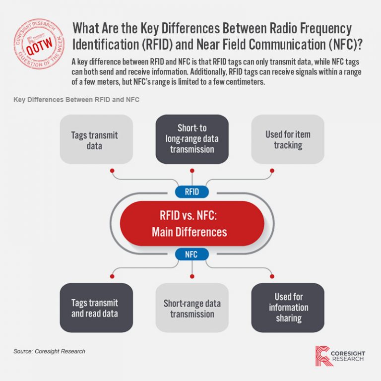 What Are The Key Differences Between Radio Frequency Identification ...