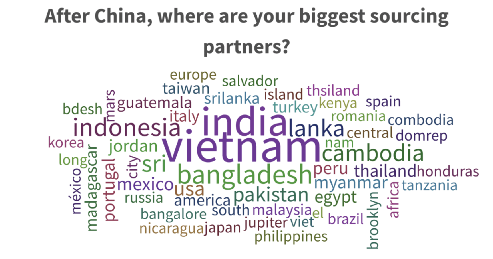 Live poll results show that Vietnam might be the biggest sourcing site for apparel retailers after China.