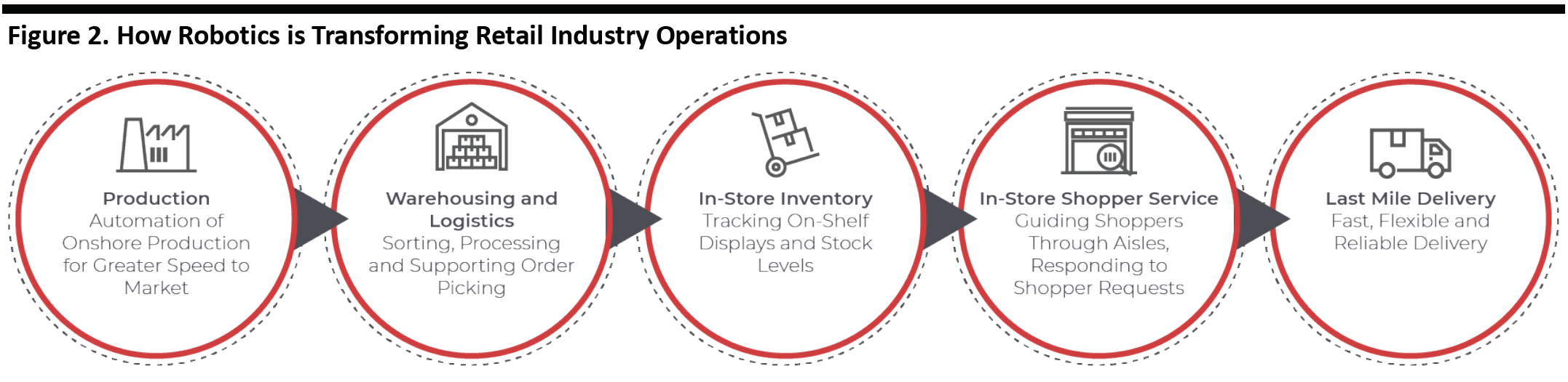 How Robotics is Transforming Retail Industry Operations