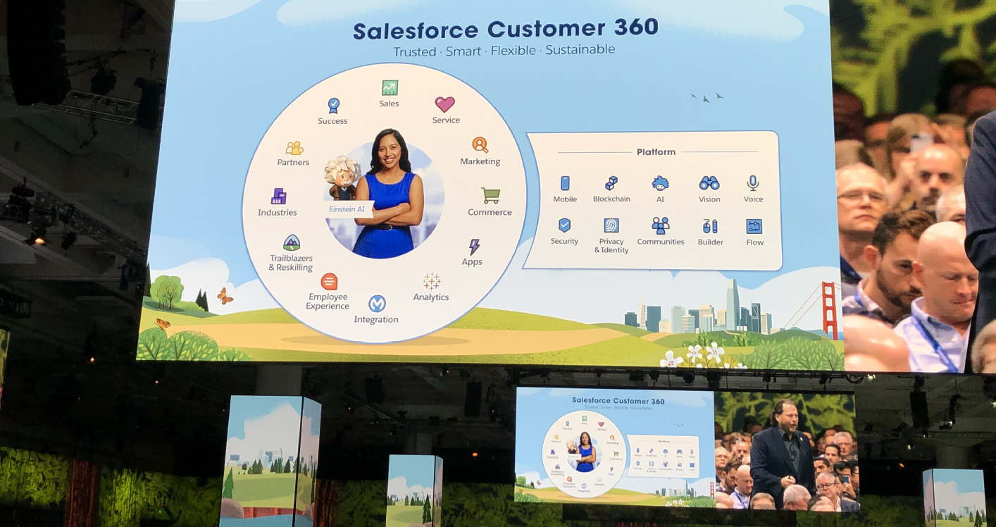 Salesforce announced the latest iteration of Customer 360, a platform of tools designed to gather customer data into a single record.