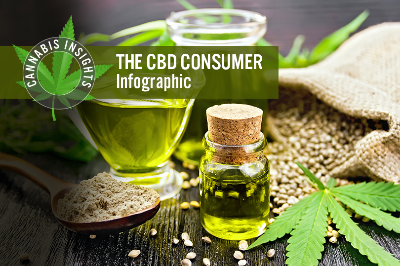 Cannabis Insights: The CBD Consumer—Infographic