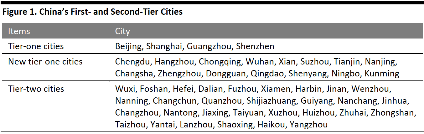 Figure 1. China’s First- and Second-Tier Cities