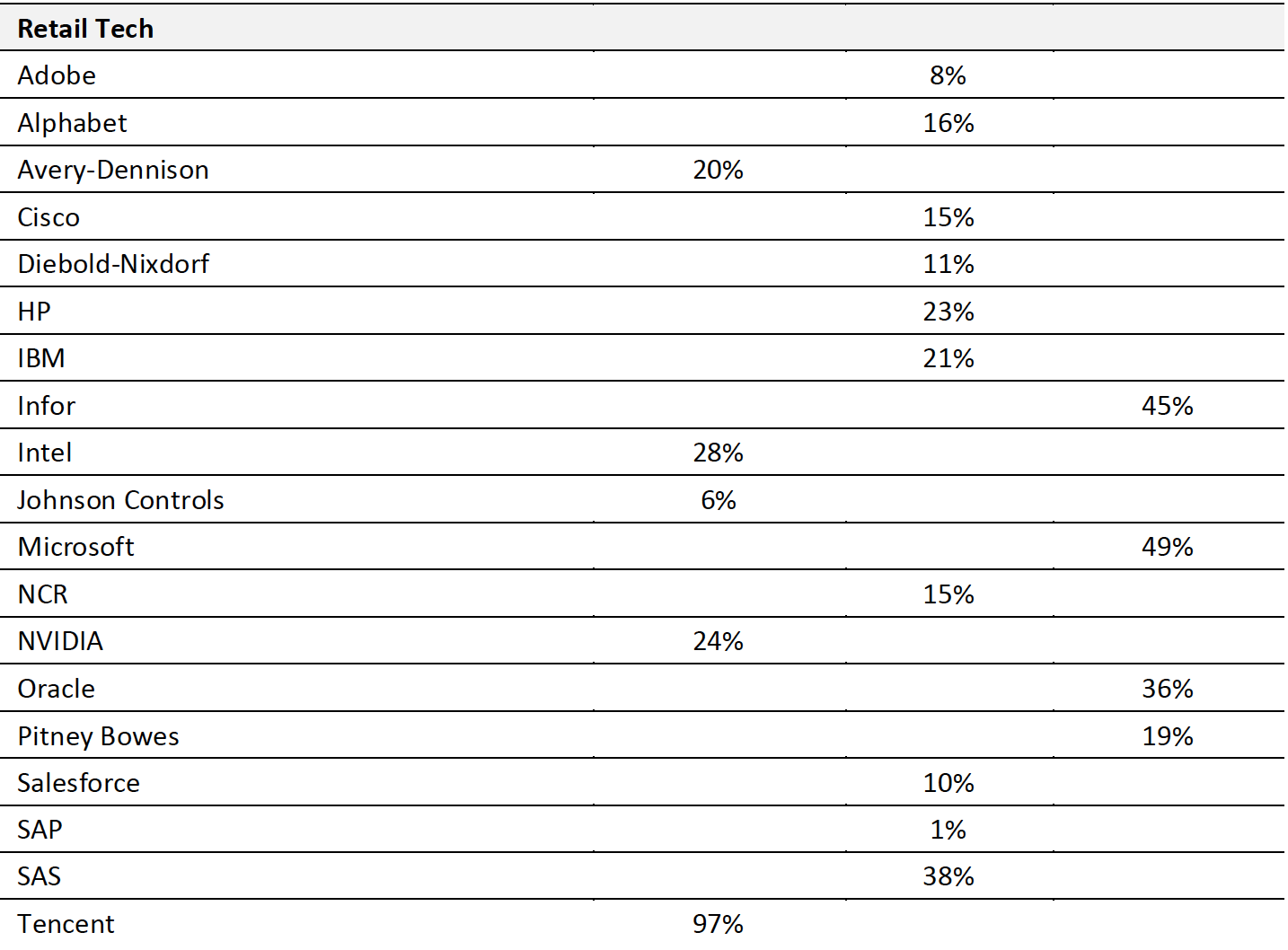 Figure 1. Revenue from China or a Related Geography-5