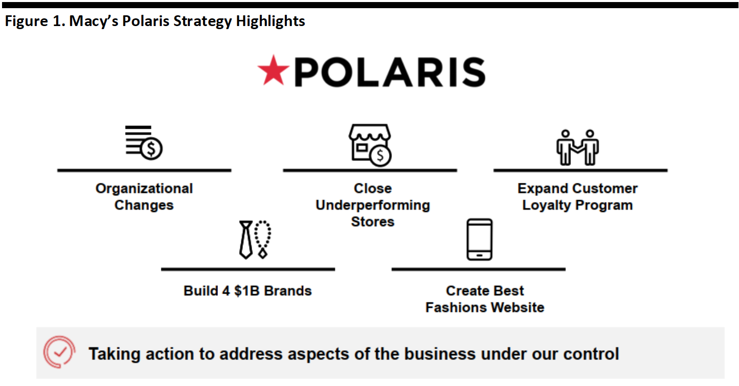 Figure 1. Macy’s Polaris Strategy Highlights