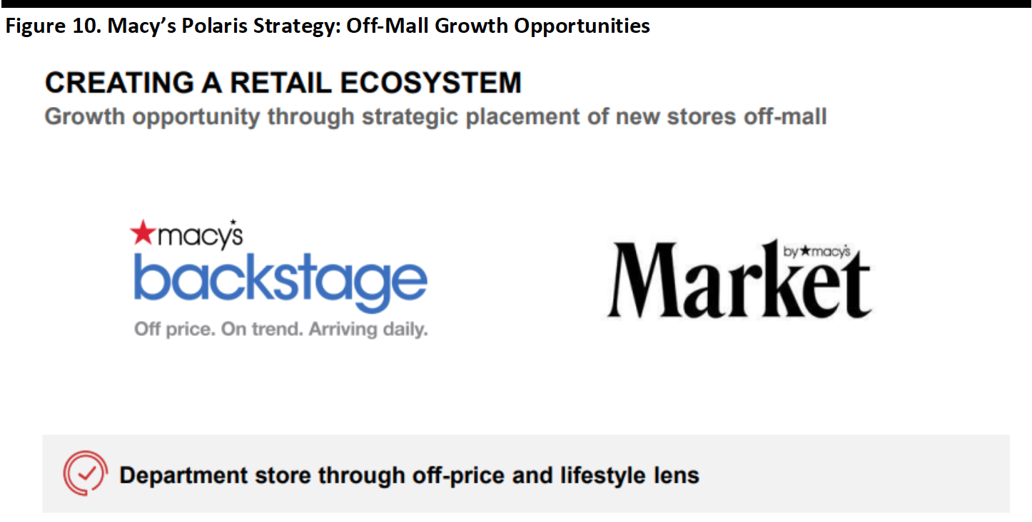 Figure 10. Macy’s Polaris Strategy- Off-Mall Growth Opportunities