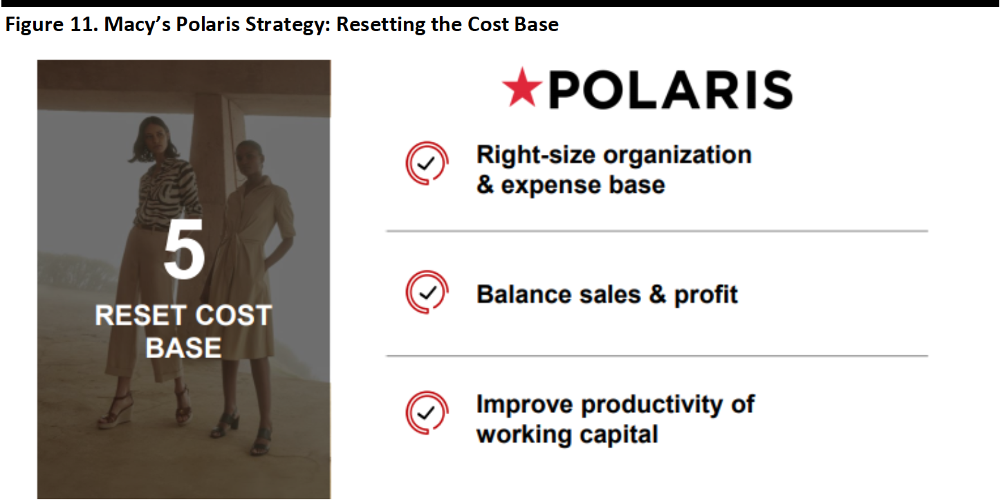 Figure 11. Macy’s Polaris Strategy- Resetting the Cost Base