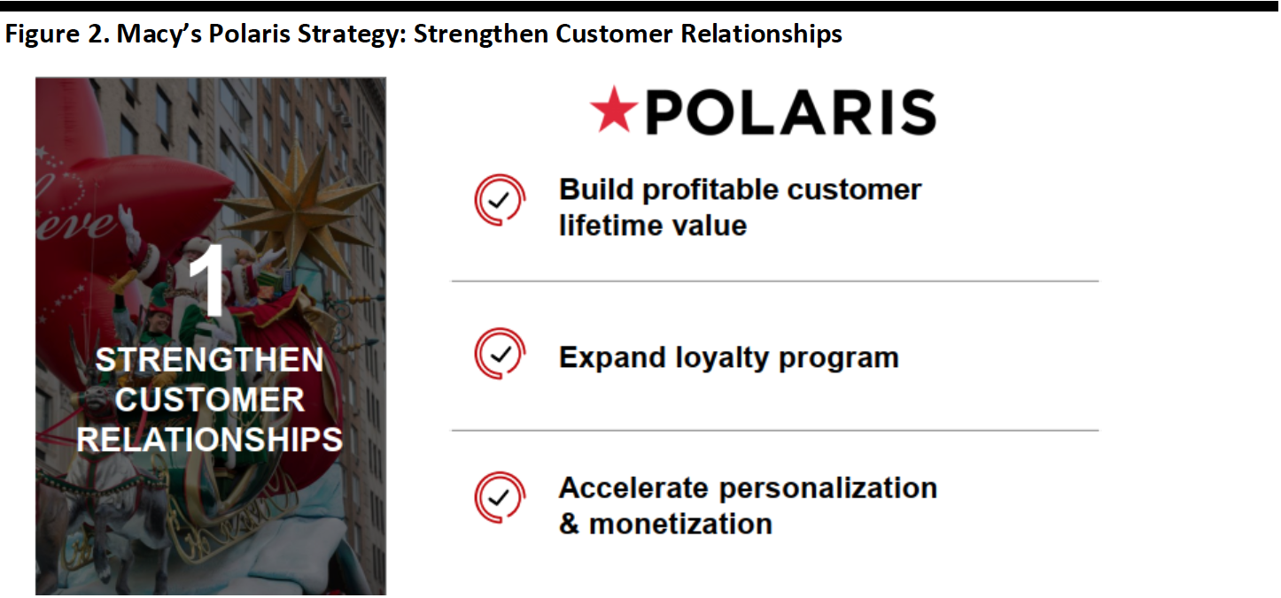 Figure 2. Macy’s Polaris Strategy- Strengthen Customer Relationships