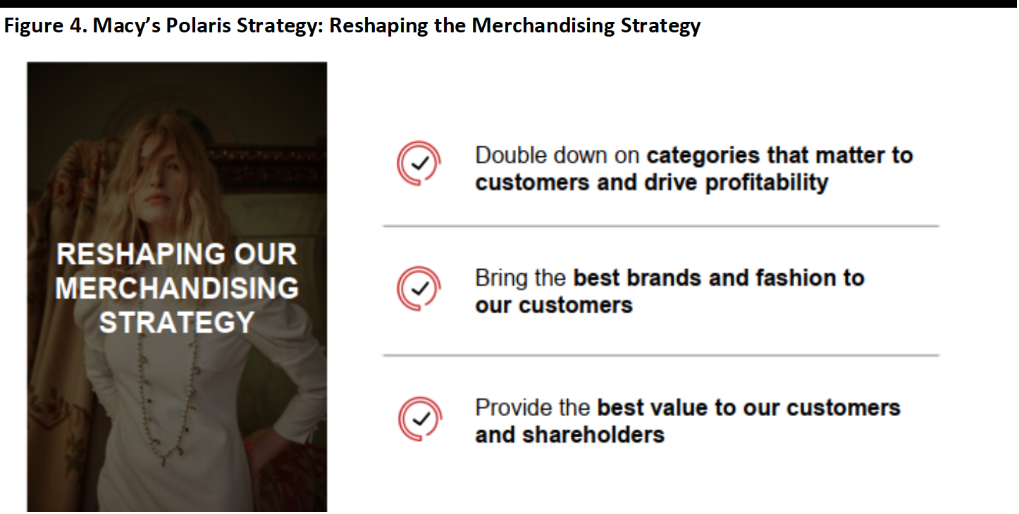 Figure 4. Macy’s Polaris Strategy- Reshaping the Merchandising Strategy