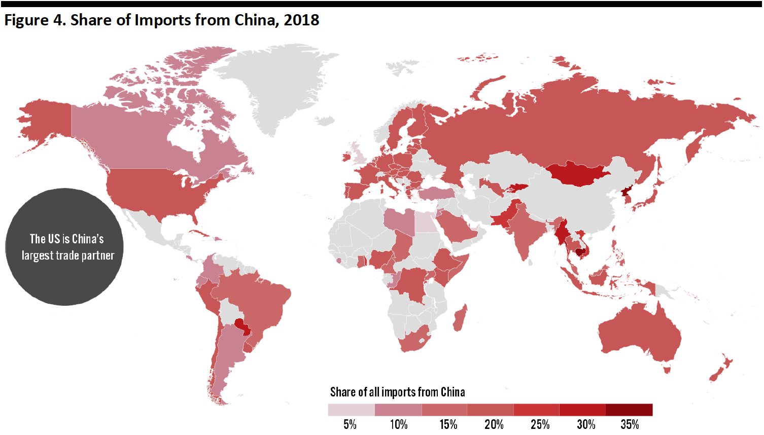 Share of Imports from China