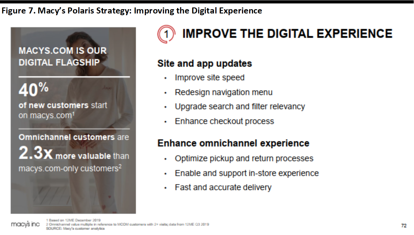 Figure 7. Macy’s Polaris Strategy- Improving the Digital Experience