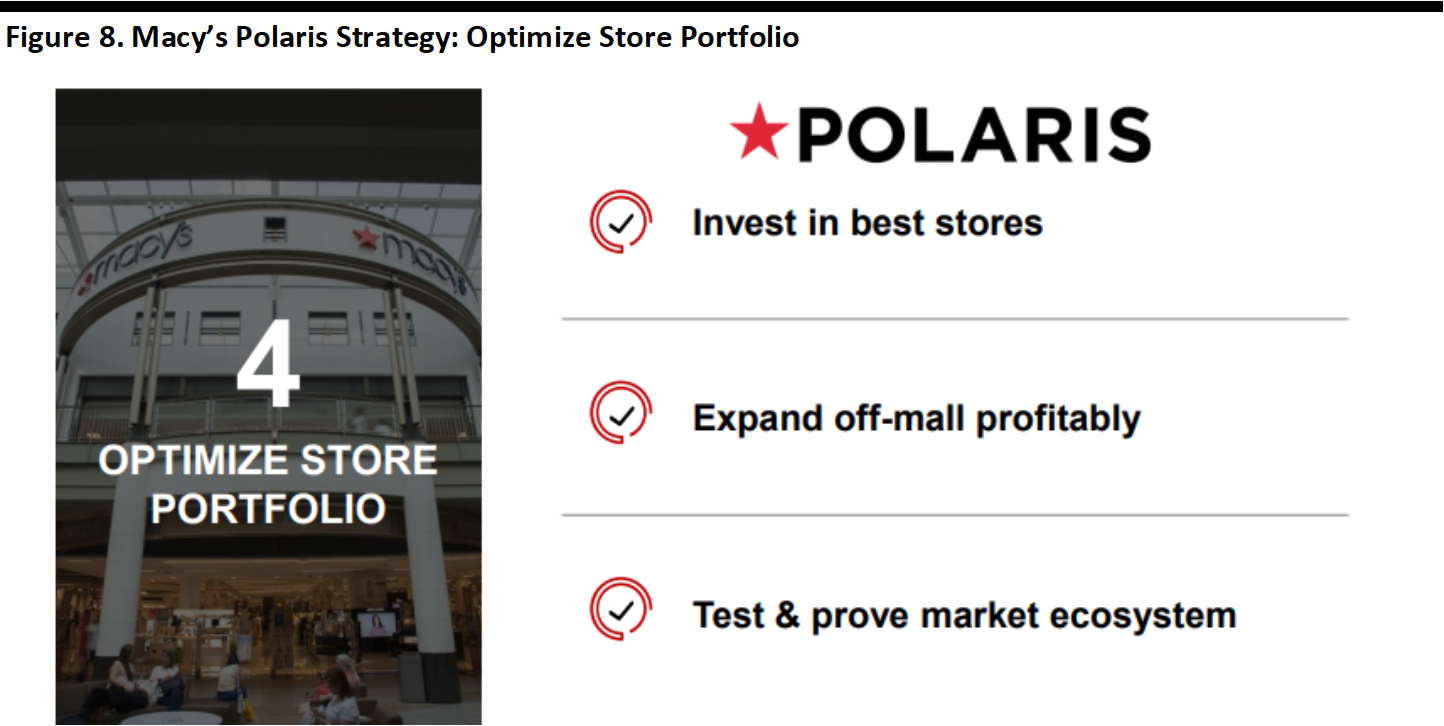 Figure 8. Macy’s Polaris Strategy- Optimize Store Portfolio