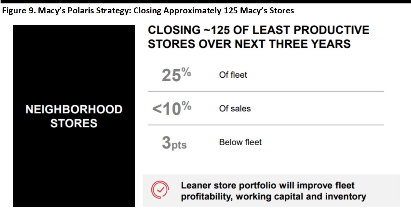 Figure 9. Macy’s Polaris Strategy- Closing Approximately 125 Macy’s Stores