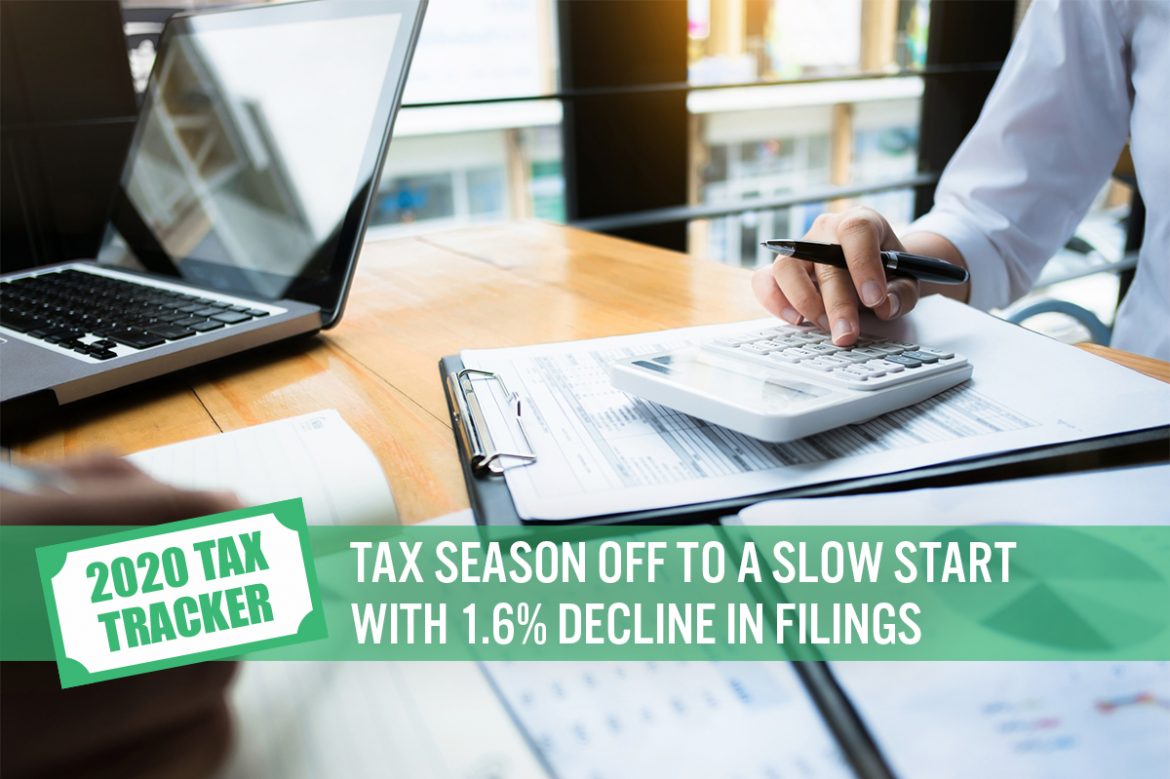 2020 Tax Tracker, Week 1: Tax Season Off to a Slow Start with 1.6% Decline in Filings