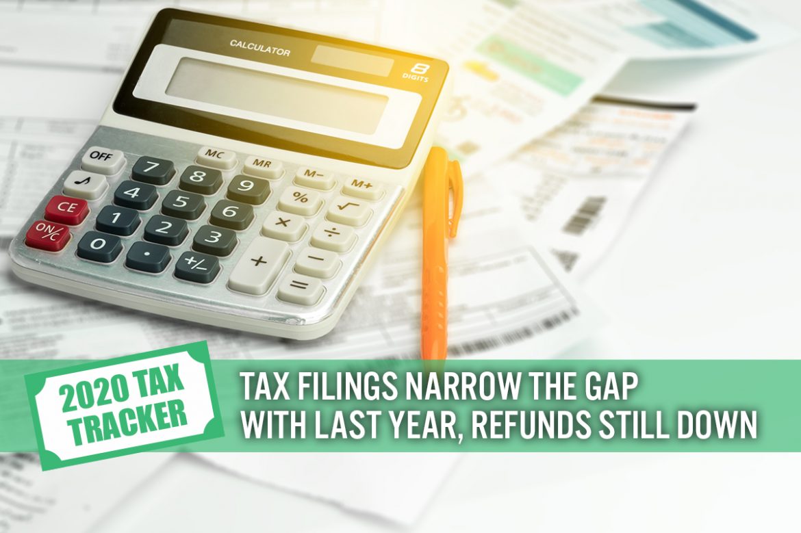 2020 Tax Tracker, Week 2: Tax Filings Narrow the Gap with Last Year, Refunds Still Down