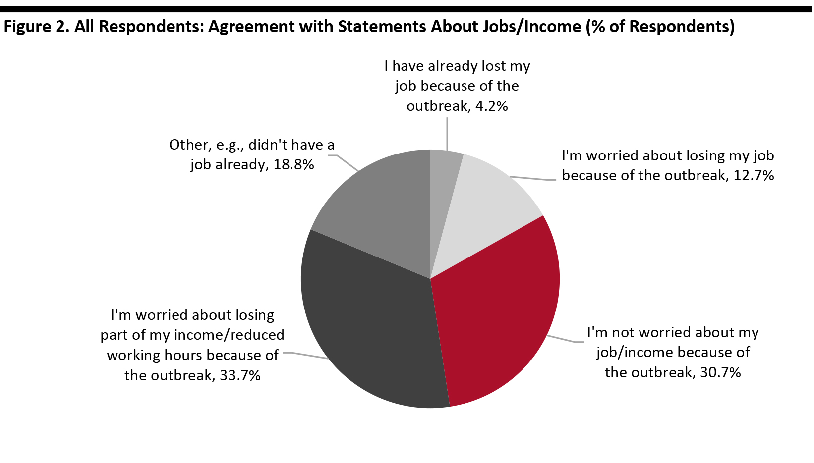 Coronavirus Survey - Consumer Views on Jobs and Income