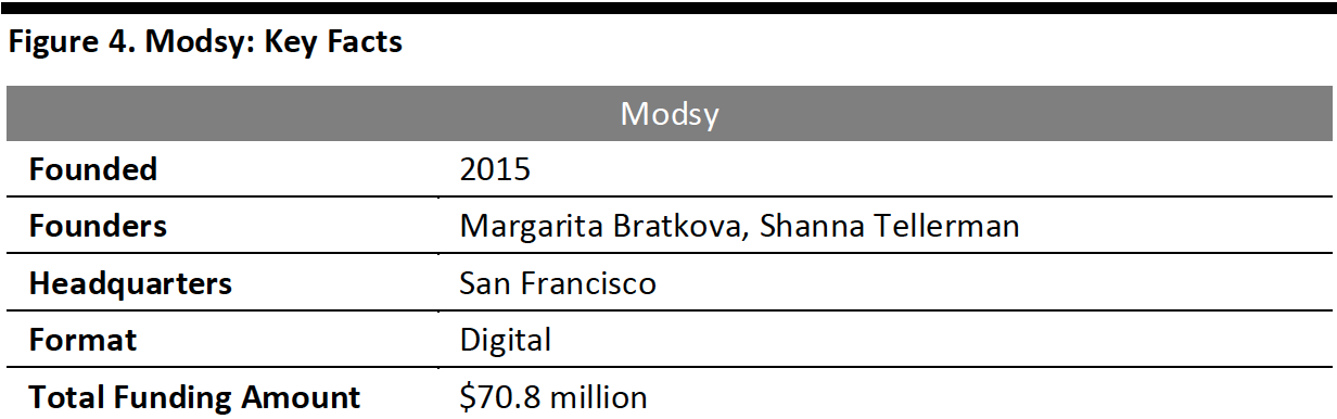 Figure 4. Modsy- Key Facts