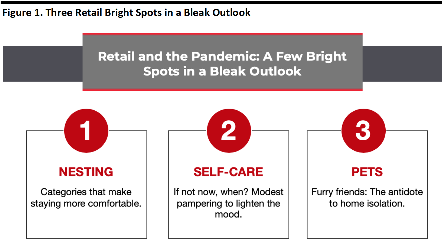 Figure 1. Three Retail Bright Spots in a Bleak Outlook