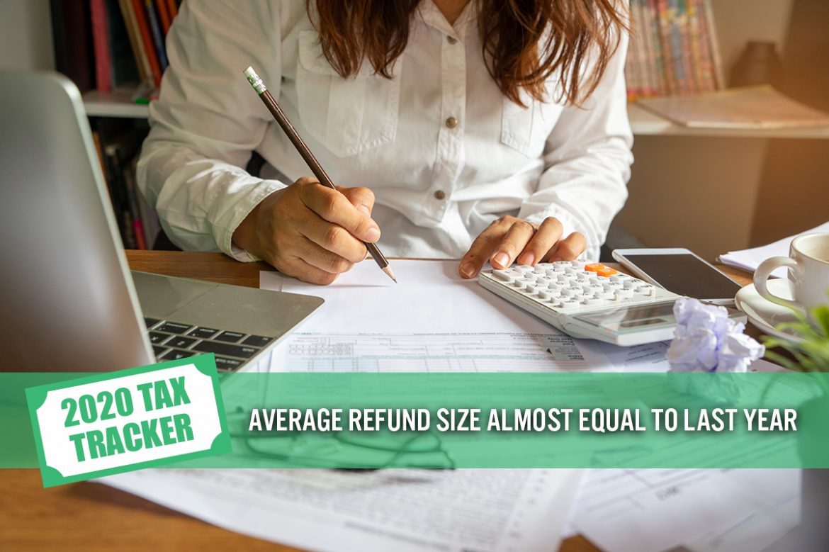 2020 Tax Tracker, Week 6: Average Refund Size Almost Equal to Last Year