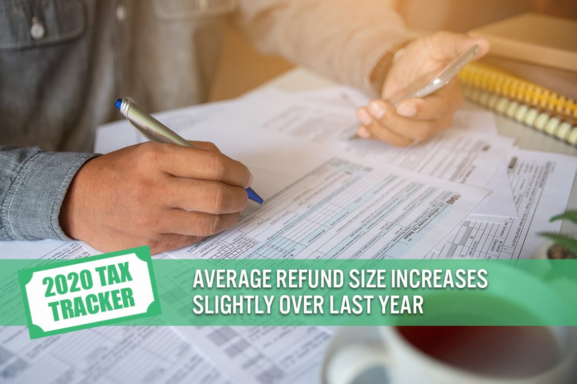 2020 Tax Tracker, Week 8: Average Refund Size Increases Slightly Over Last Year