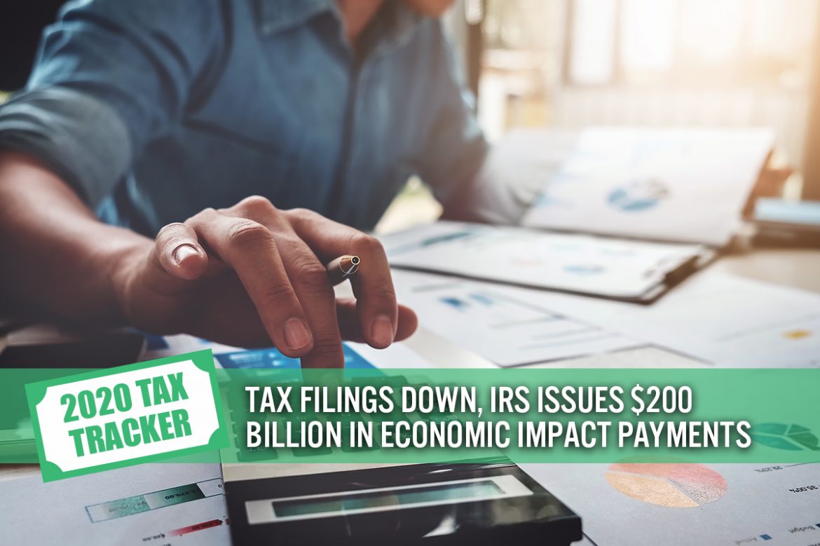 2020 Tax Tracker, Week 14: Tax Filings Down, IRS Issues $200 Billion in Economic Impact Payments