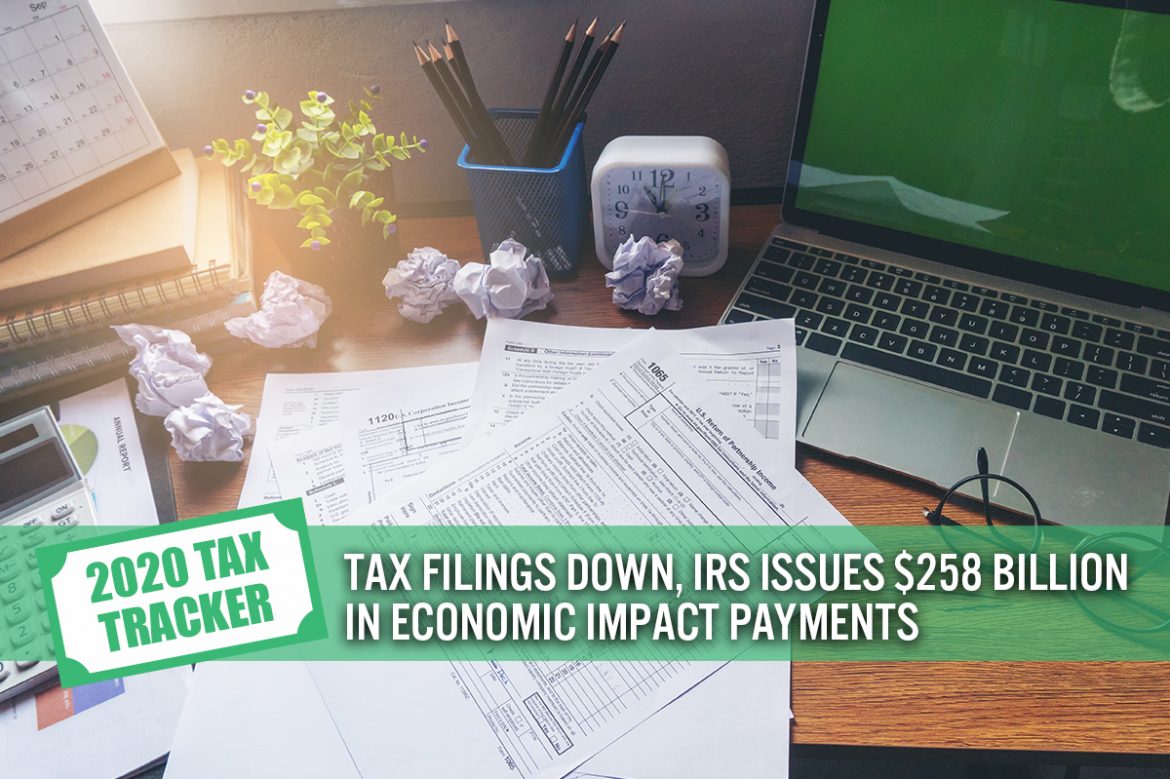 2020 Tax Tracker, Week 16: Tax Filings Down, IRS Issues $258 Billion in Economic Impact Payments