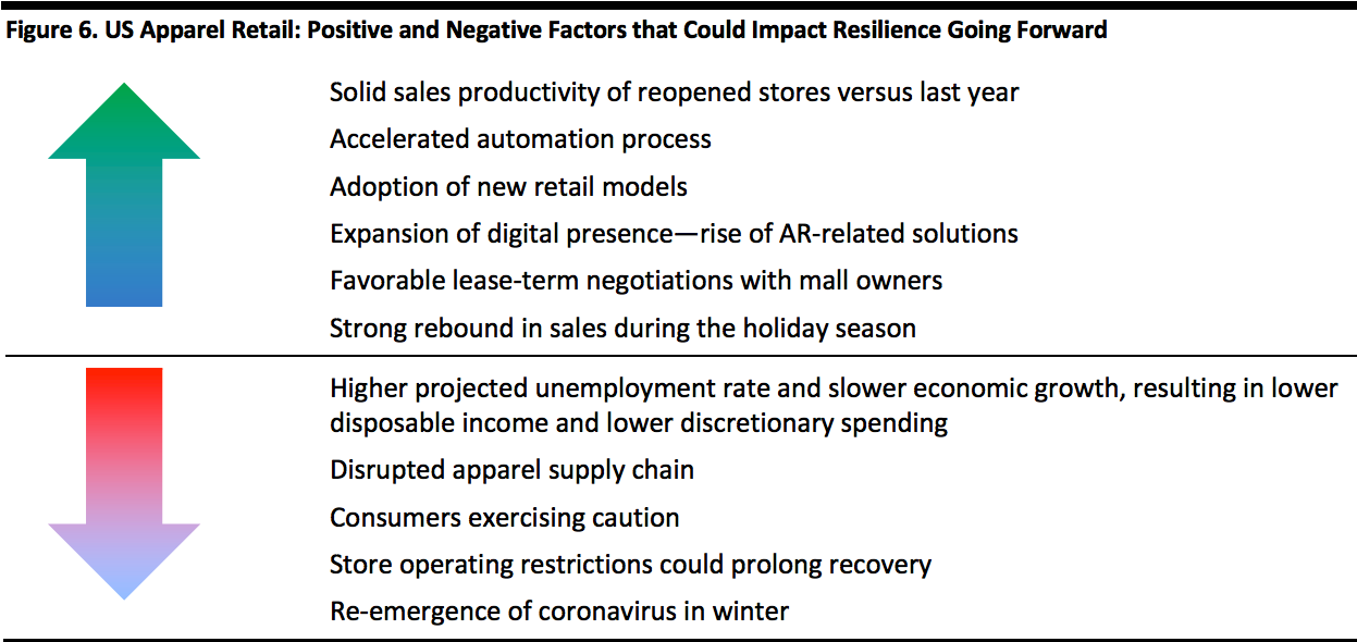 Figure 6. US Apparel Retail: Positive and Negative Factors that Could Impact Resilience Going Forward